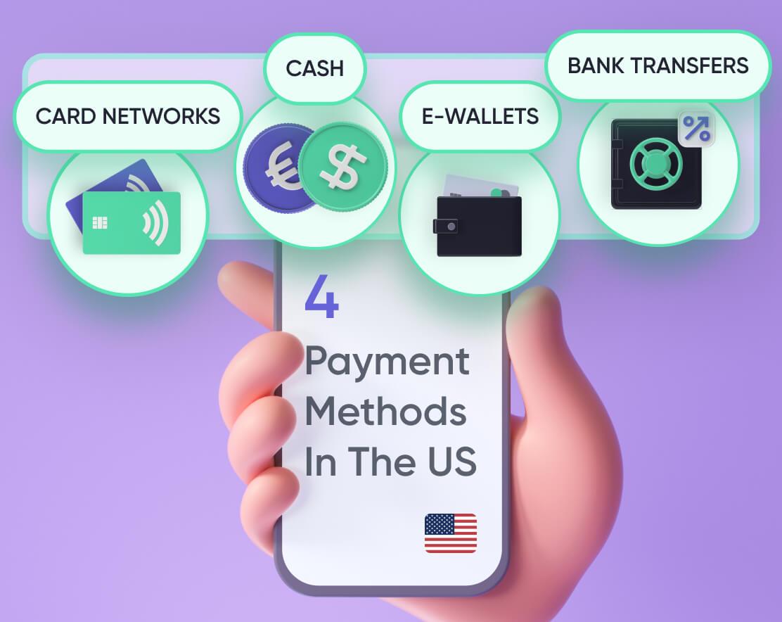 Secure Payment Methods for Online Kush Transactions