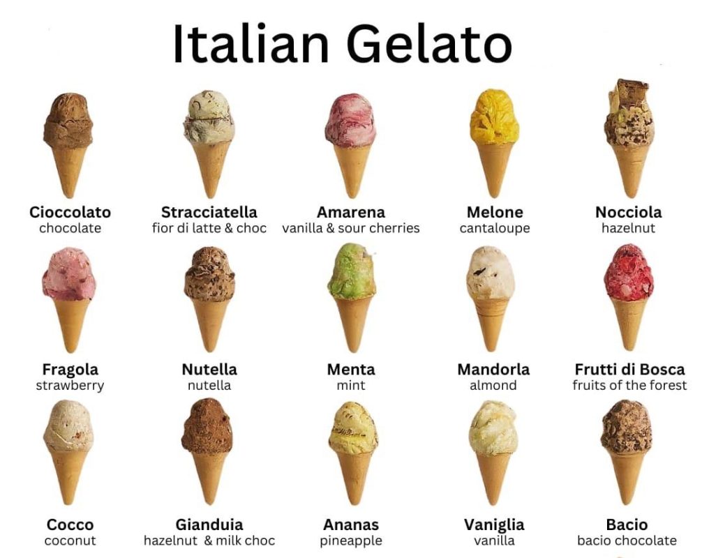 what is Bacio Gelato