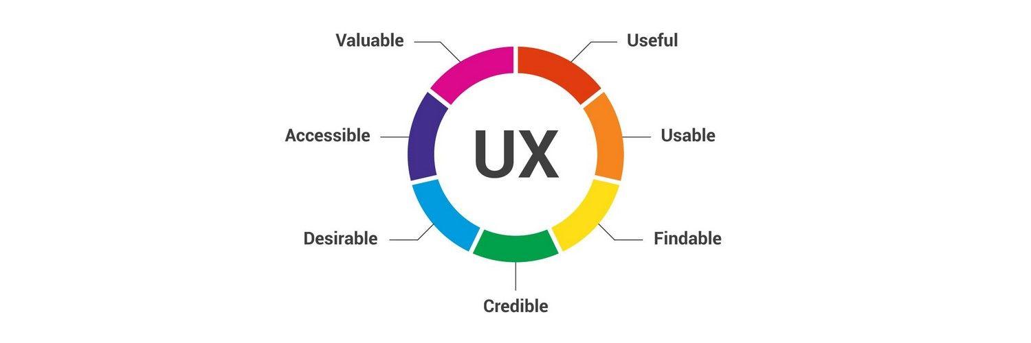 User Experiences: Real-Life Reviews and Insights
