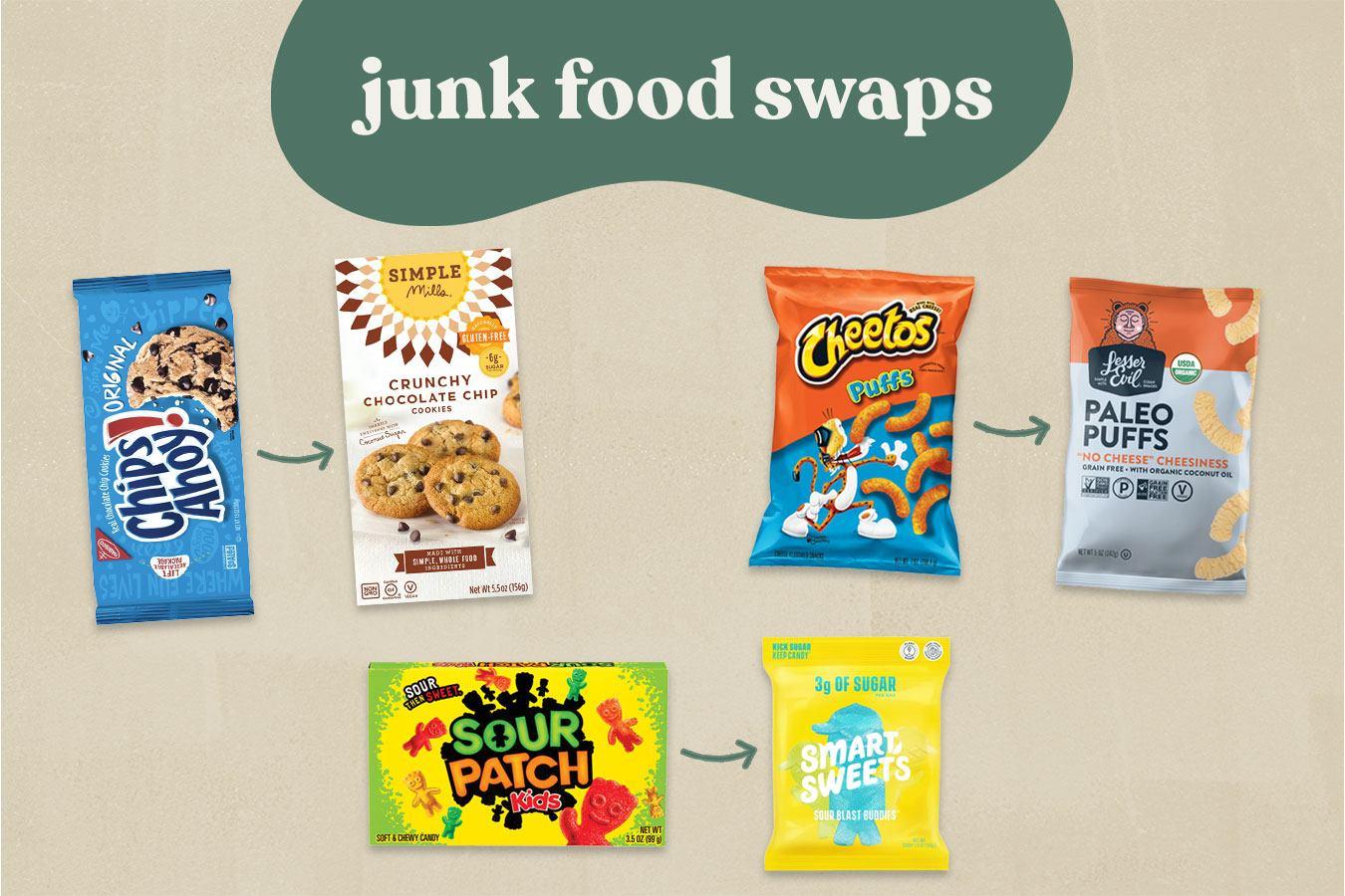 Healthier Alternatives to Traditional Ingredients