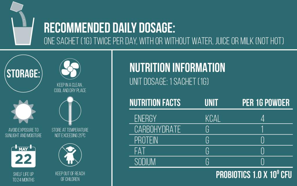 Making the Most of Your Experience: Dosage and Usage Recommendations