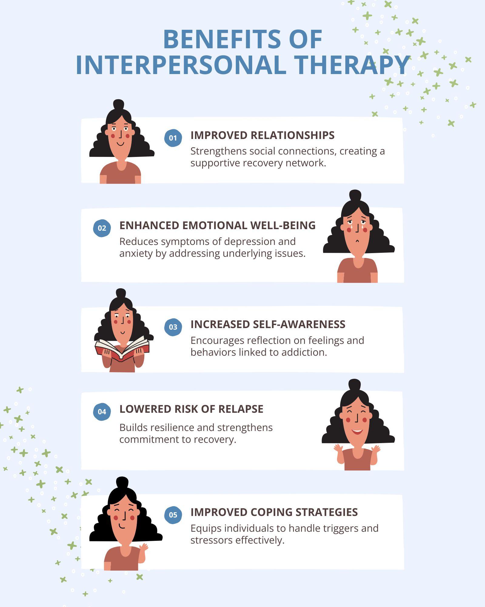 Therapeutic Benefits and Uses