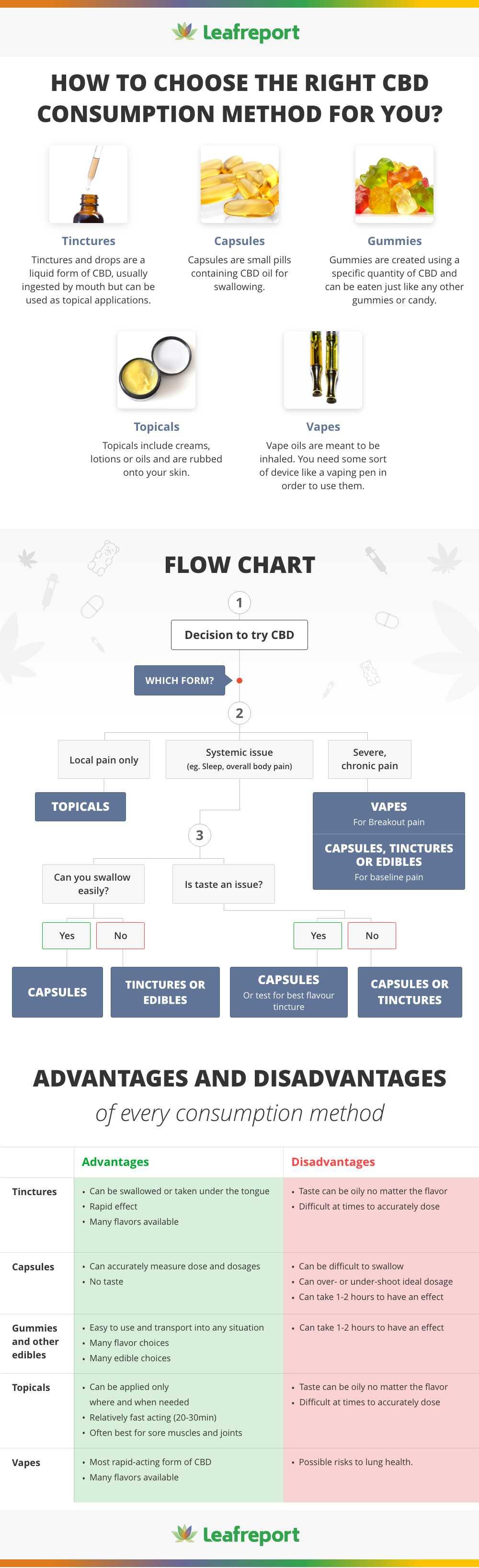 The Ideal Consumption Methods for Optimal Experience