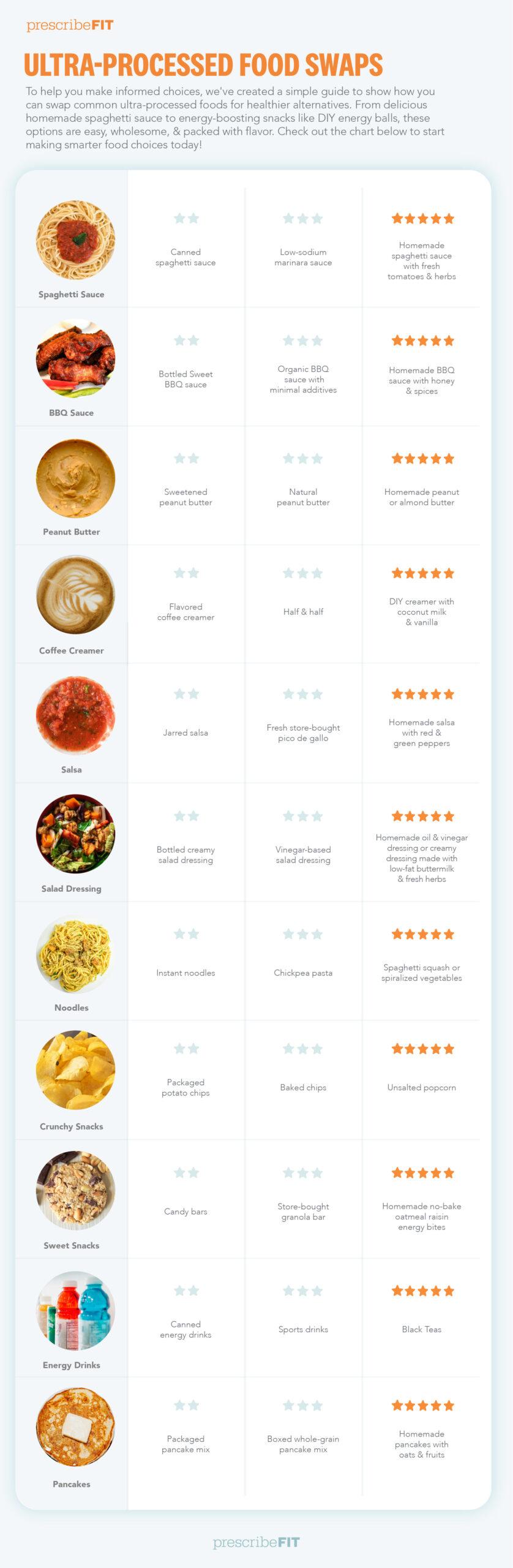 Healthier Alternatives for a Guilt-Free Treat